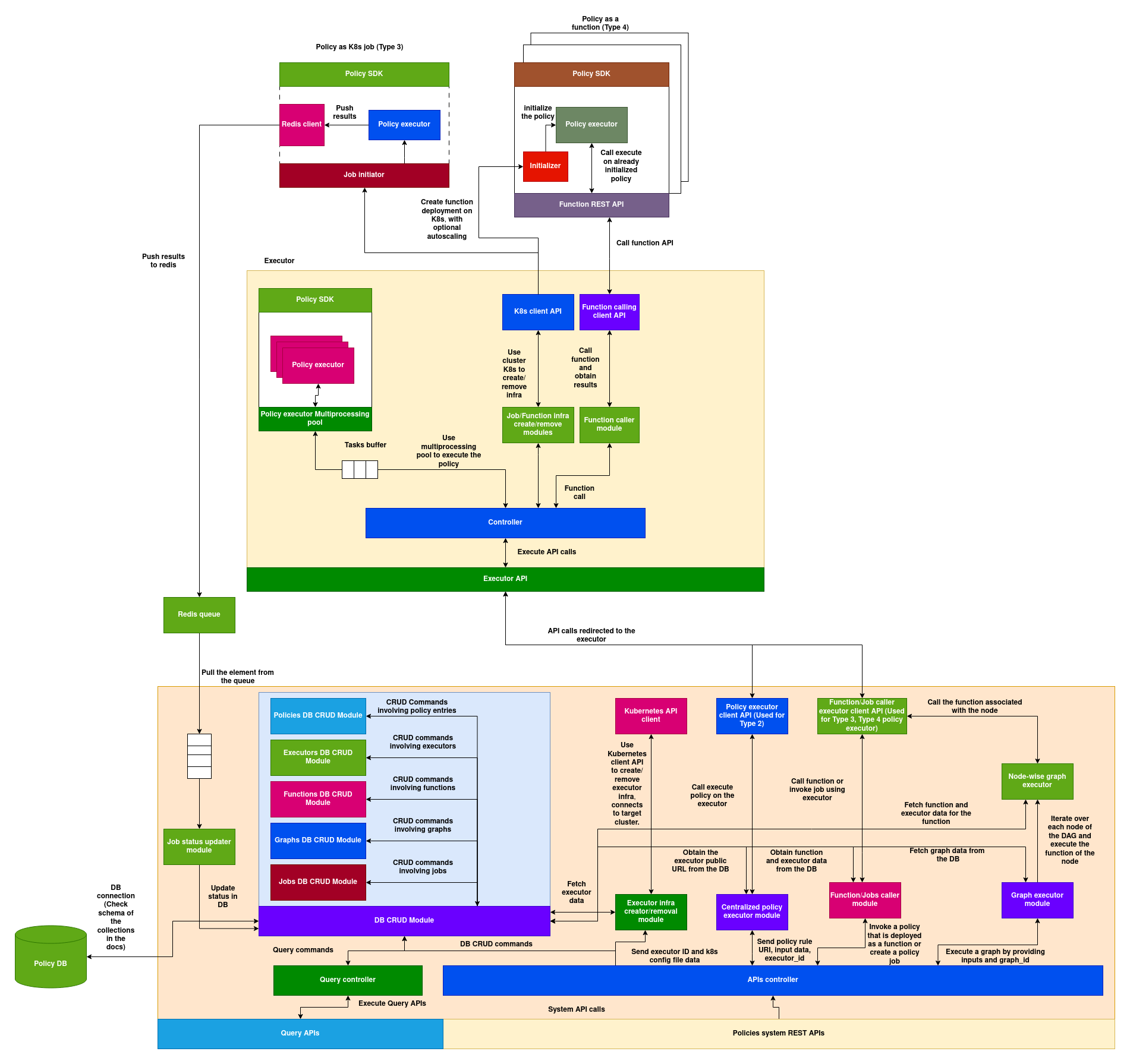 resource-allocator-architecture